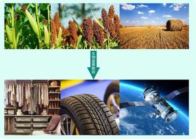 從玉米到服裝不是神話!合成生物新材料千億產(chǎn)業(yè)新城推進(jìn)山西高質(zhì)量發(fā)展