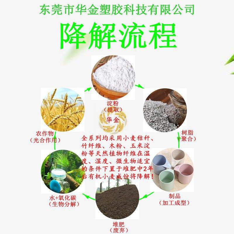 廠家直供 tpr麥稈纖維可降解植物復合材料顆粒竹纖維塑料量大從優
