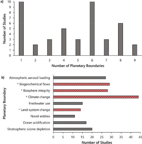 生物塑料與石油基塑料的環境績效比較研究綜述——基于生物化工產品技術研發視角